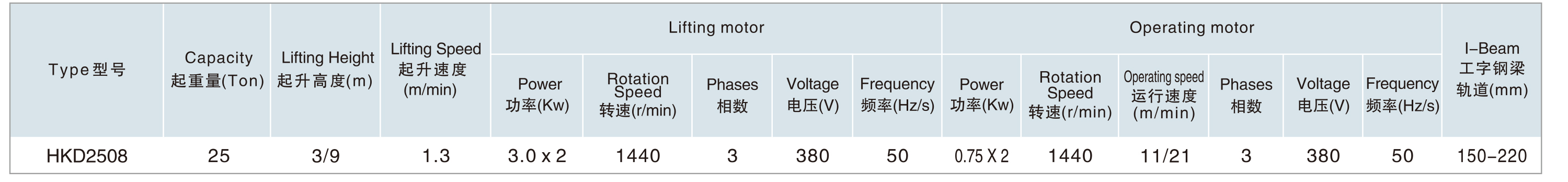單速型25T電動小車運行�?.jpg