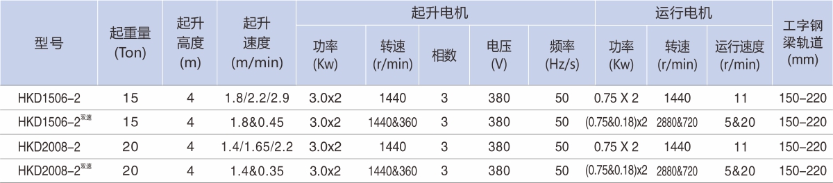 離合 電動小車 15-20T 參數(shù).jpg